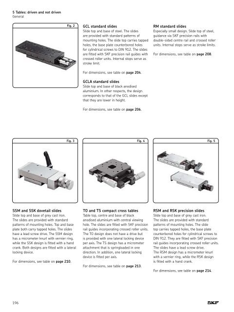 SKF - Linear Motion Standard Range