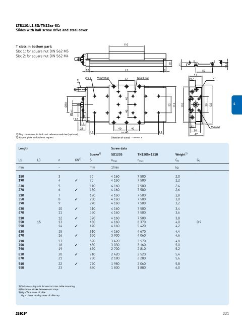 SKF - Linear Motion Standard Range