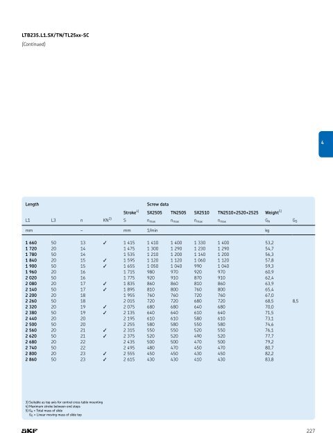 SKF - Linear Motion Standard Range