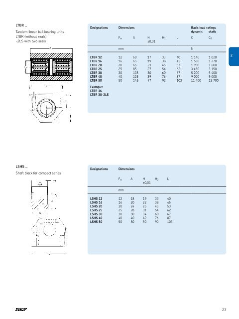 SKF - Linear Motion Standard Range