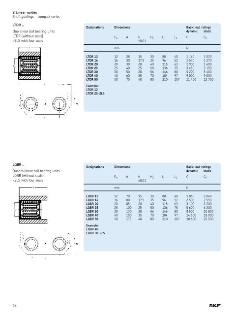 SKF - Linear Motion Standard Range