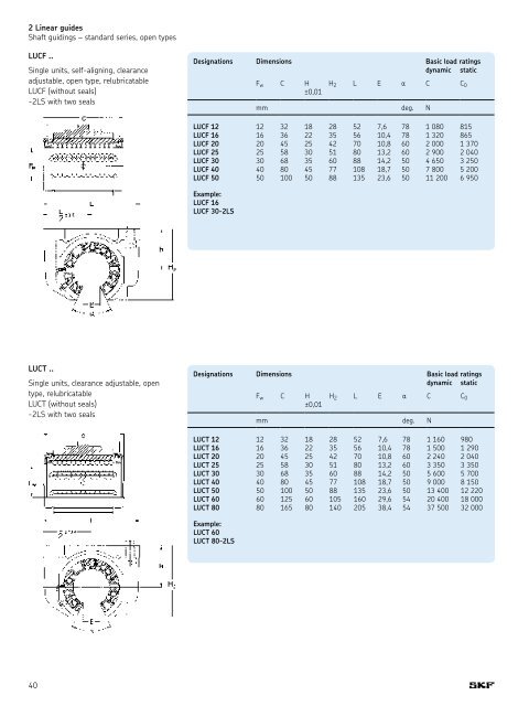SKF - Linear Motion Standard Range