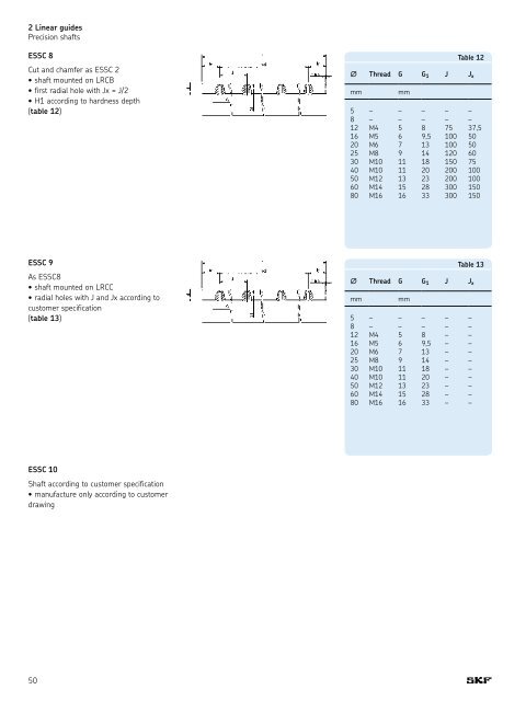 SKF - Linear Motion Standard Range