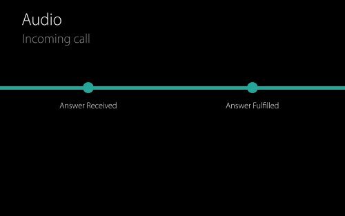 Enhancing VoIP Apps with CallKit