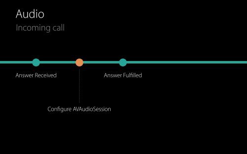 Enhancing VoIP Apps with CallKit