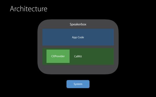 Enhancing VoIP Apps with CallKit