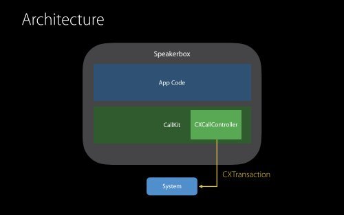 Enhancing VoIP Apps with CallKit