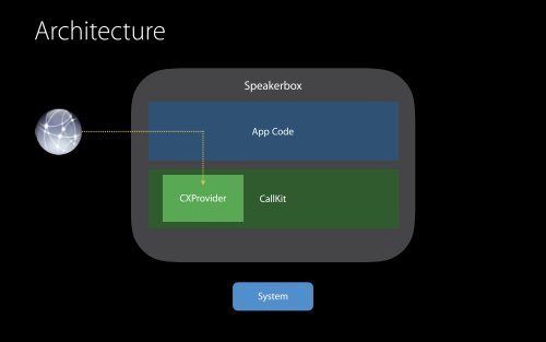 Enhancing VoIP Apps with CallKit