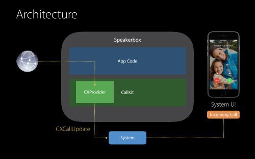 Enhancing VoIP Apps with CallKit