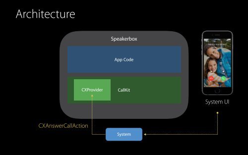 Enhancing VoIP Apps with CallKit