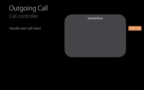 Enhancing VoIP Apps with CallKit