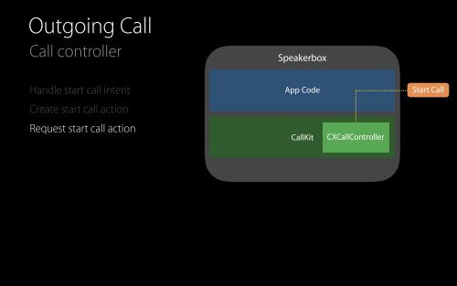 Enhancing VoIP Apps with CallKit