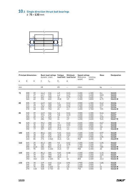 SKF - Rolling Bearings