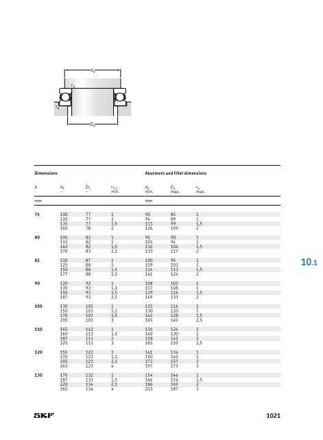 SKF - Rolling Bearings