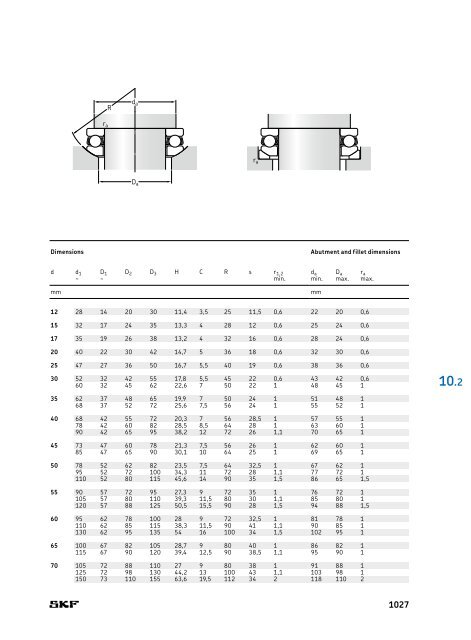 SKF - Rolling Bearings