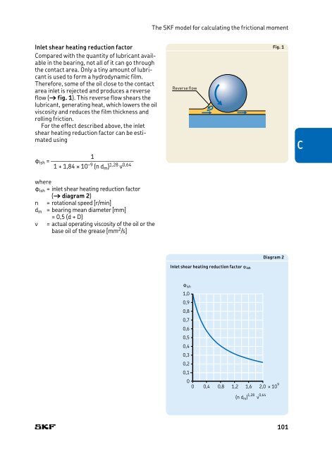 SKF - Rolling Bearings