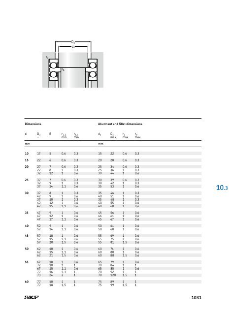 SKF - Rolling Bearings