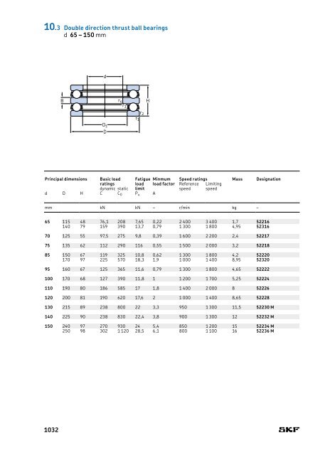 SKF - Rolling Bearings