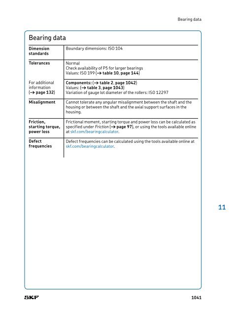 SKF - Rolling Bearings