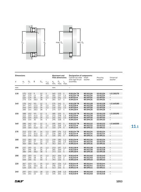 SKF - Rolling Bearings