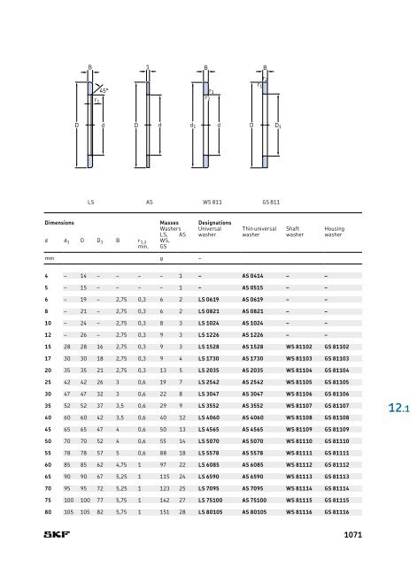 SKF - Rolling Bearings