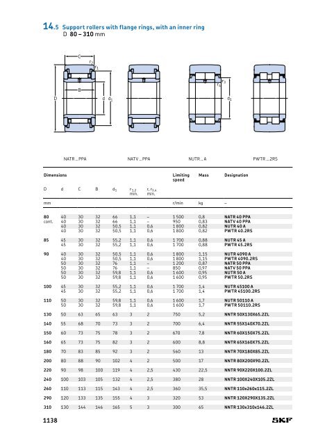 SKF - Rolling Bearings