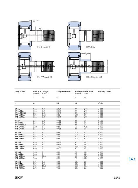 SKF - Rolling Bearings