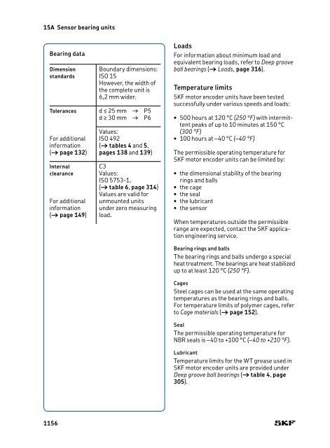 SKF - Rolling Bearings