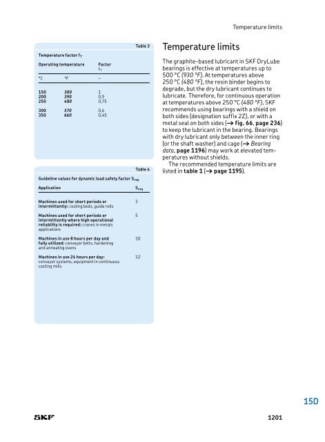 SKF - Rolling Bearings