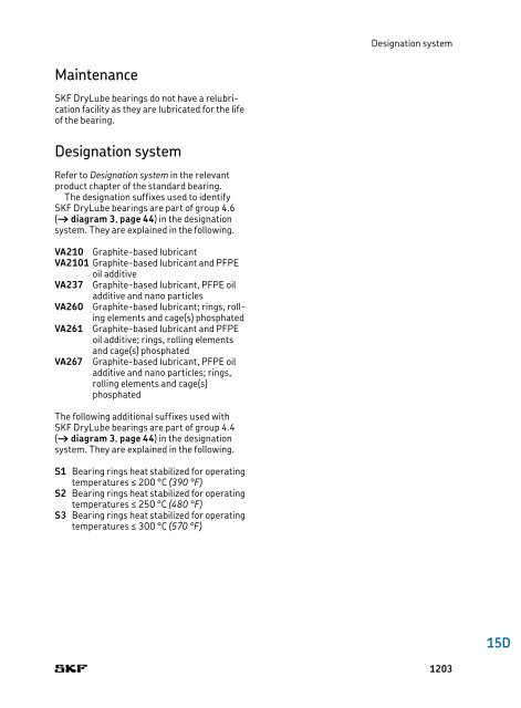 SKF - Rolling Bearings