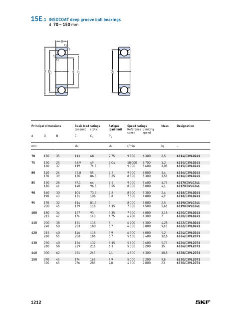 SKF - Rolling Bearings