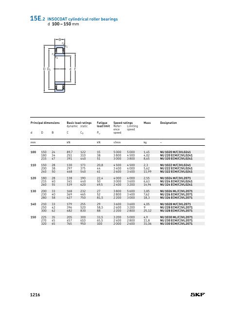 SKF - Rolling Bearings