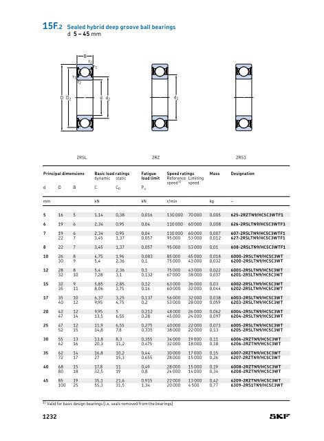 SKF - Rolling Bearings