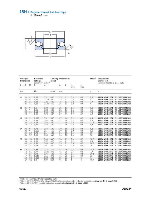 SKF - Rolling Bearings