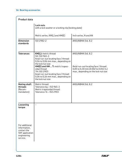 SKF - Rolling Bearings