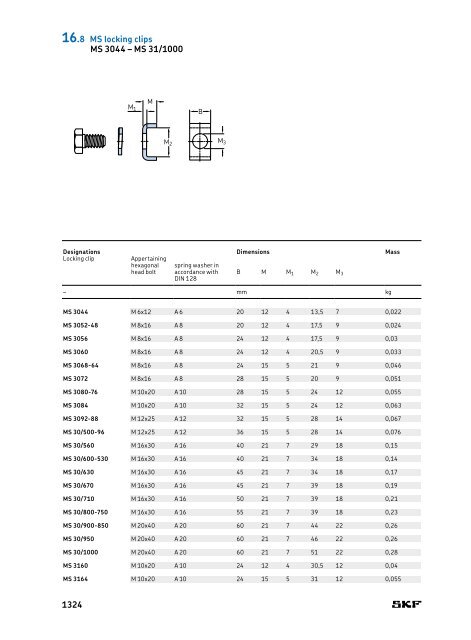 SKF - Rolling Bearings