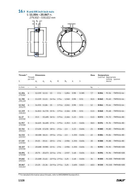 SKF - Rolling Bearings