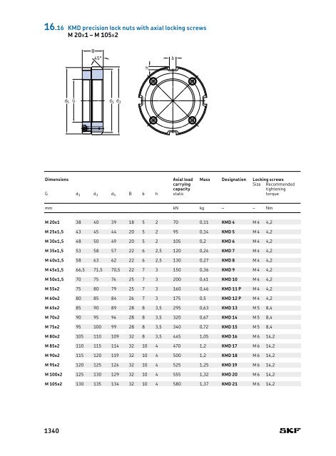 SKF - Rolling Bearings