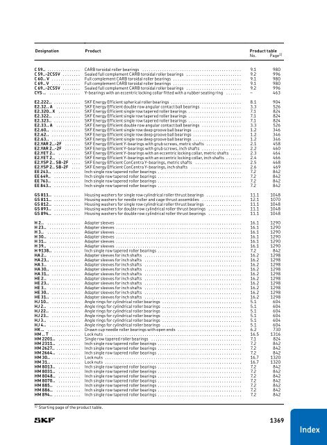 SKF - Rolling Bearings