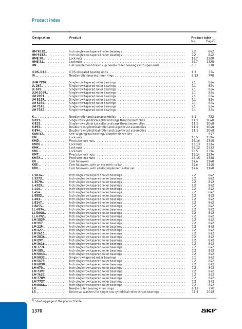 SKF - Rolling Bearings