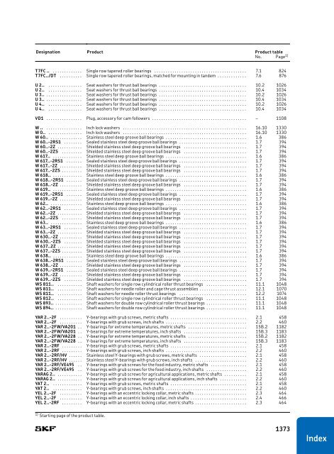 SKF - Rolling Bearings