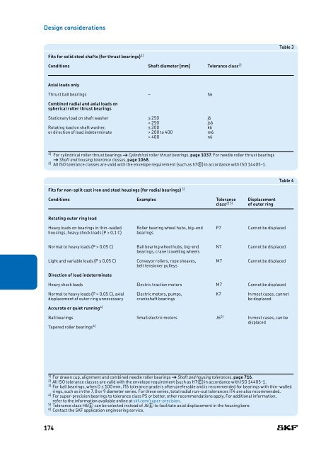 SKF - Rolling Bearings