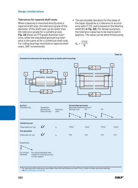 SKF - Rolling Bearings