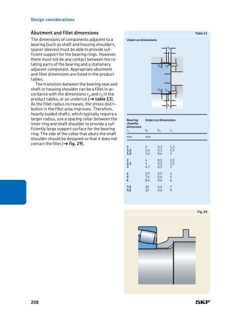 SKF - Rolling Bearings