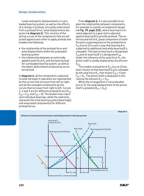 SKF - Rolling Bearings