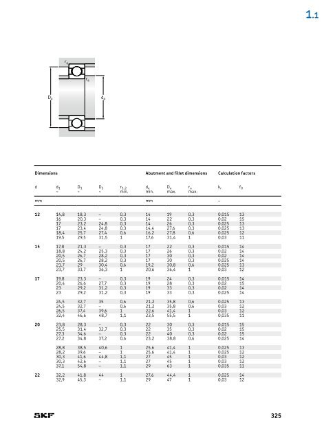 SKF - Rolling Bearings