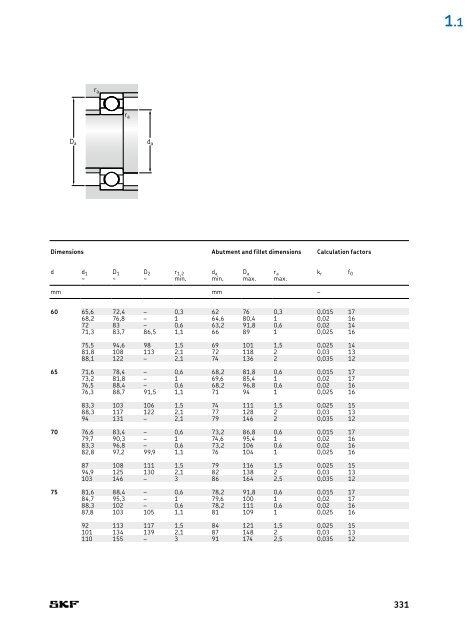 SKF - Rolling Bearings