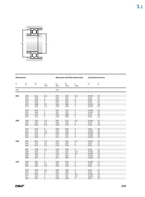 SKF - Rolling Bearings