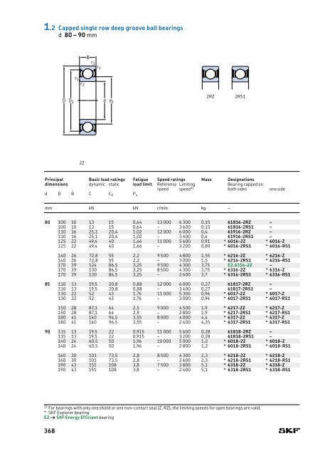 SKF - Rolling Bearings