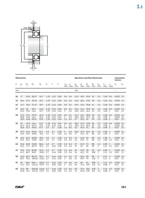 SKF - Rolling Bearings